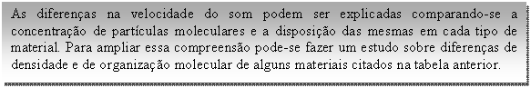 Caixa de texto: As diferenças na velocidade do som podem ser explicadas comparando-se a concentração de partículas moleculares e a disposição das mesmas em cada tipo de material. Para ampliar essa compreensão pode-se fazer um estudo sobre diferenças de densidade e de organização molecular de alguns materiais citados na tabela anterior.